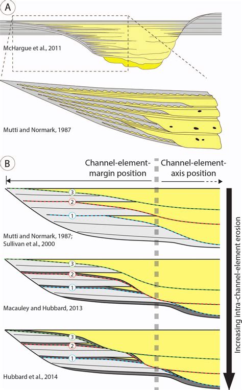 chanel elements|channel element pdf download.